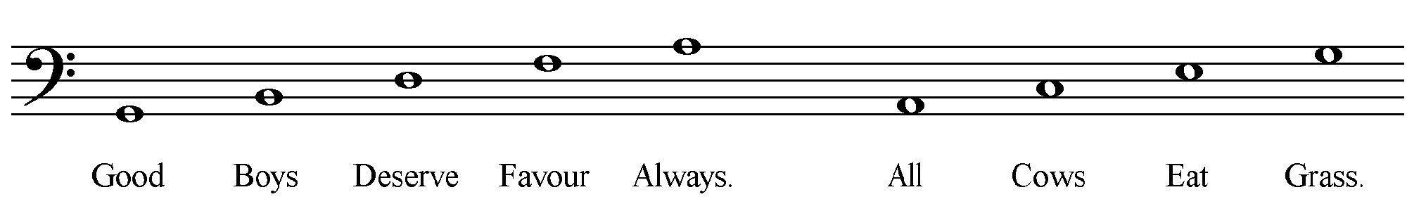 Bassclefnotes